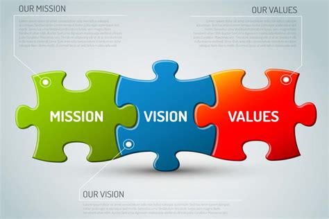 vision aziendale gucci